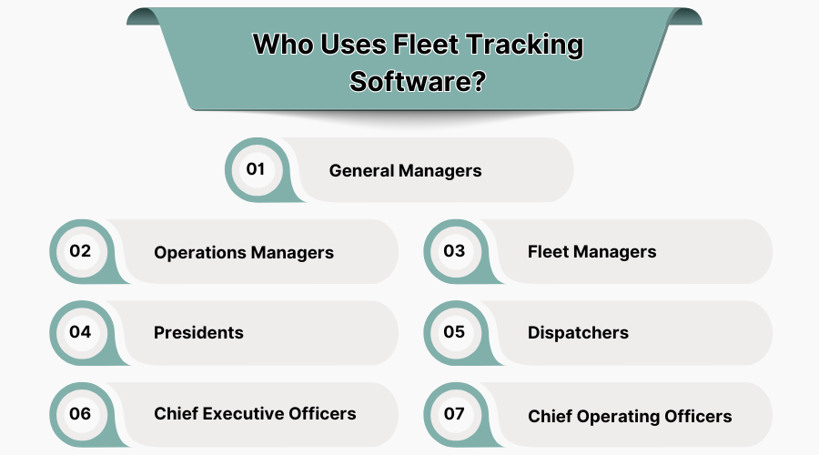 Who Uses Fleet Tracking Software?